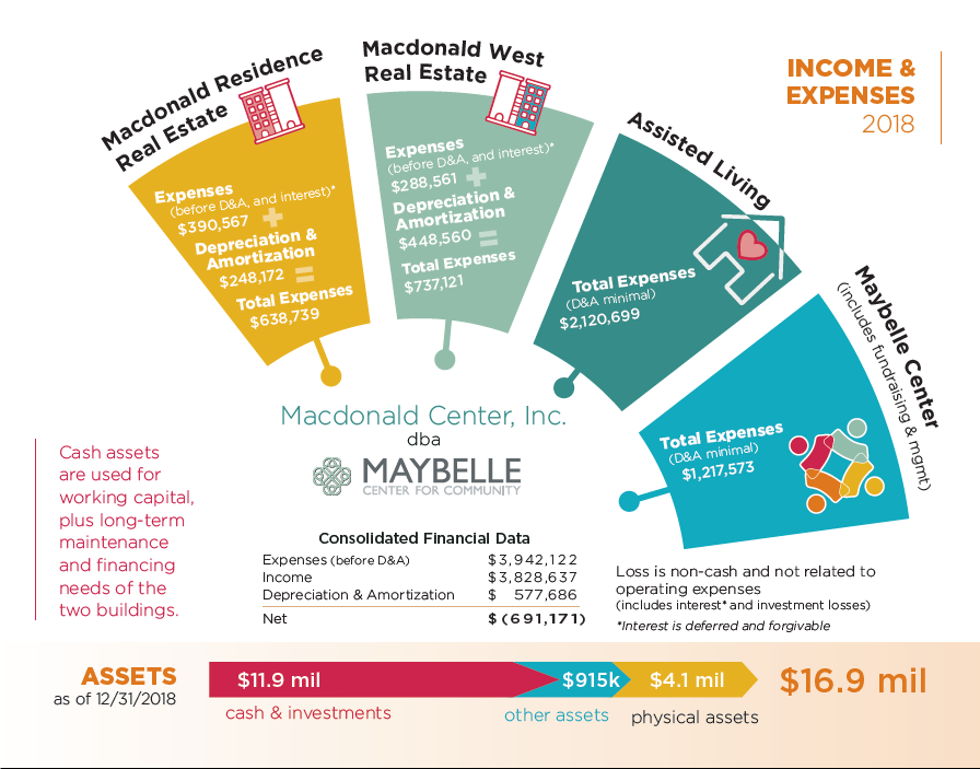 infographic of financials